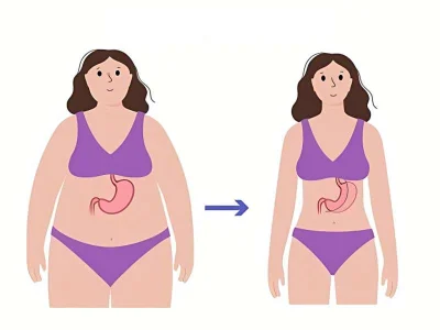 Gastroenteroloji